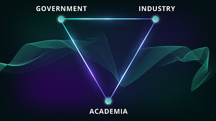 Triangle connecting three sectors - government, industry, academia